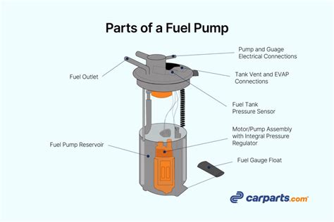 Fuel Pumps & Parts 